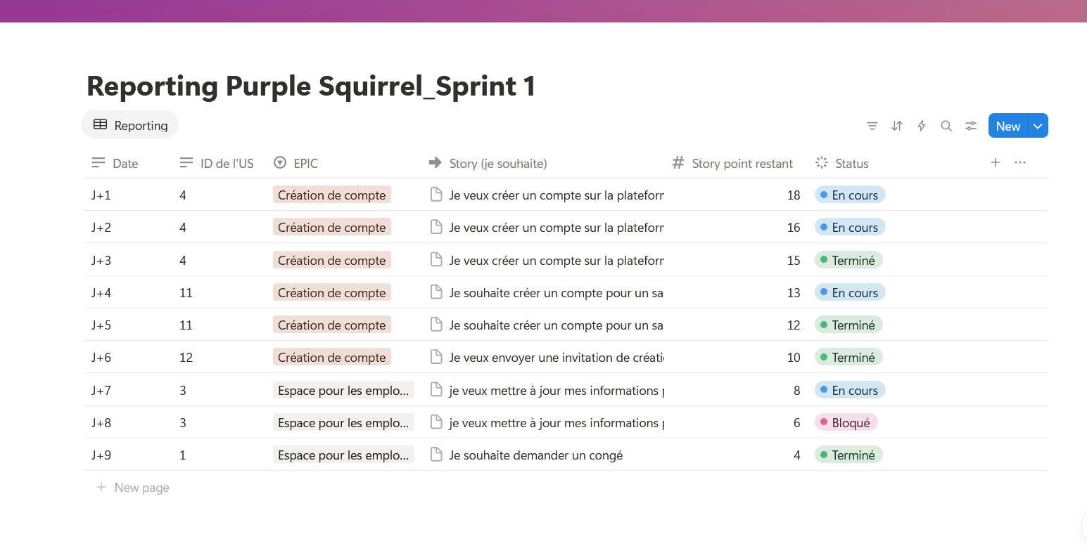 Backlog Etape 2